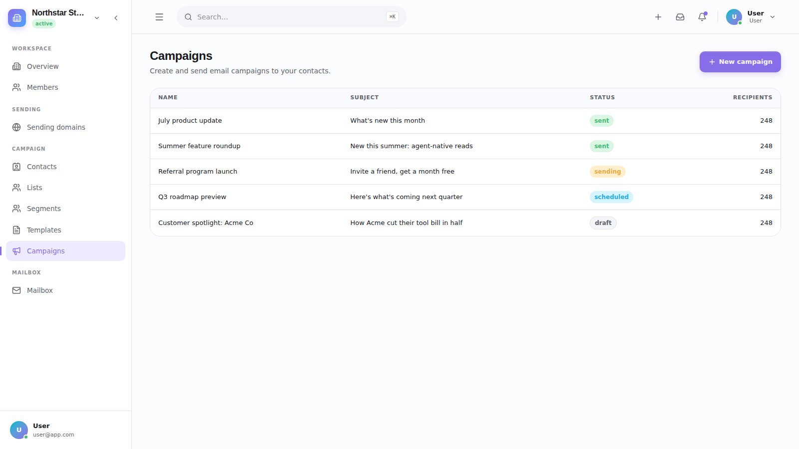 Dashboard screenshot — campaigns overview